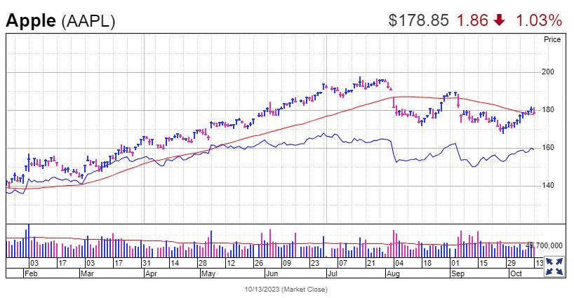 8 cổ phiếu “vàng” chống đỡ cho danh mục của Warren Buffett tiếp tục sinh lời khi “công thần” Apple rớt giá - Ảnh 2.