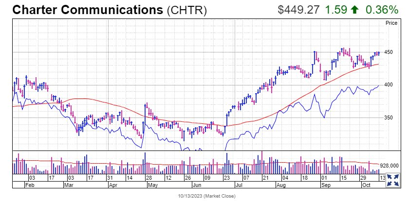 8 cổ phiếu “vàng” chống đỡ cho danh mục của Warren Buffett tiếp tục sinh lời khi “công thần” Apple rớt giá - Ảnh 3.