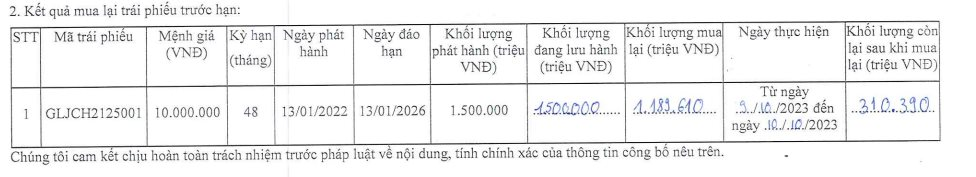 Các công ty có nhiều mối liên quan tới Novaland liên tục mua lại trước hạn hàng nghìn tỷ trái phiếu - Ảnh 2.