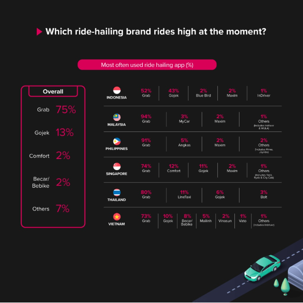 GSM tiến quân ra Đông Nam Á: Dáng dấp của một start-up gọi xe quốc tế - Ảnh 1.