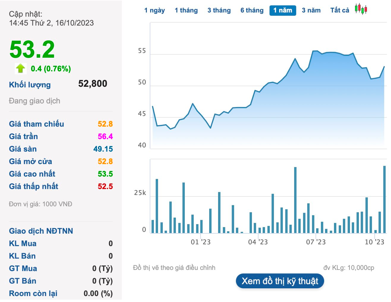 Doanh nghiệp BĐS KCN báo lãi quý 3 giảm 41%, sắp tạm ứng cổ tức bằng tiền cho cổ đông ngay trong tháng 10 - Ảnh 3.