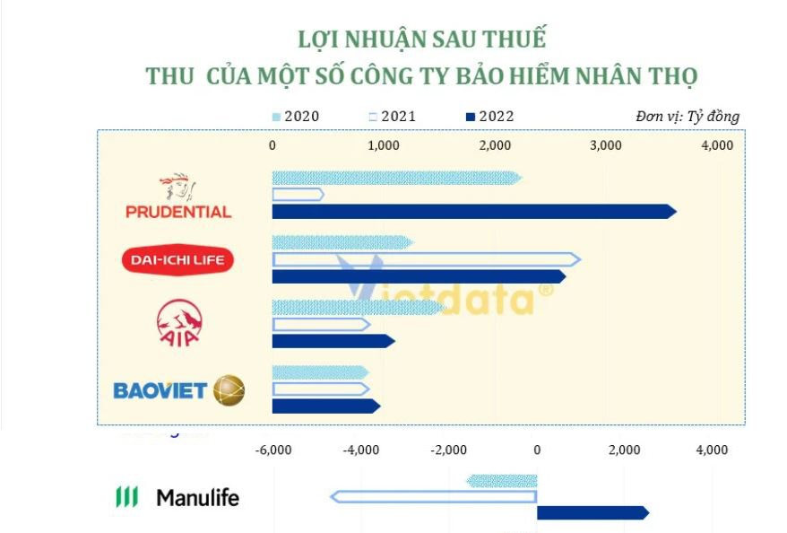 Thấy gì từ Top 5 doanh nghiệp bảo hiểm nhân thọ có doanh thu cao nhất? - Ảnh 3. Thấy gì từ Top 5 doanh nghiệp bảo hiểm nhân thọ có doanh thu cao nhất? - Ảnh 3.