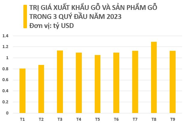 “Cây kim tiền” giúp Việt Nam thu gần 10 tỷ USD chỉ trong 9 tháng: Mỹ, Trung Quốc, Nhật Bản “chốt đơn” nhiều nhất, Việt Nam xếp thứ 5 thế giới - Ảnh 2. “Cây kim tiền” giúp Việt Nam thu gần 10 tỷ USD chỉ trong 9 tháng: Mỹ, Trung Quốc, Nhật Bản “chốt đơn” nhiều nhất, Việt Nam xếp thứ 5 thế giới - Ảnh 2.