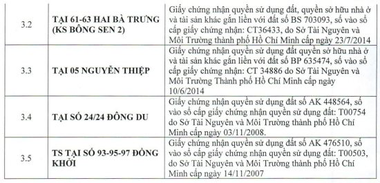 DN sở hữu Daewoo Hanoi và loạt khách sạn tại TP HCM sẽ bán tài sản để xử lý công nợ của lô trái phiếu 4.800 tỷ sau khi có kết luận điều tra về vụ Vạn Thịnh Phát - Ảnh 3.