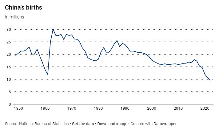 Tỉnh này có dấu hiệu ngược lại xu thế, hứa hẹn cứu vãn "cơn đau đầu" của Trung Quốc - Ảnh 2.