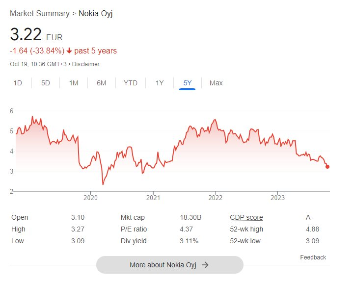 Tượng đài Nokia hồi sinh để rồi hấp hối: Vụt sáng trong chốc lát sau khi bán mảng điện thoại, giờ lại kinh doanh bết bát, sa thải 14.000 người - Ảnh 4.