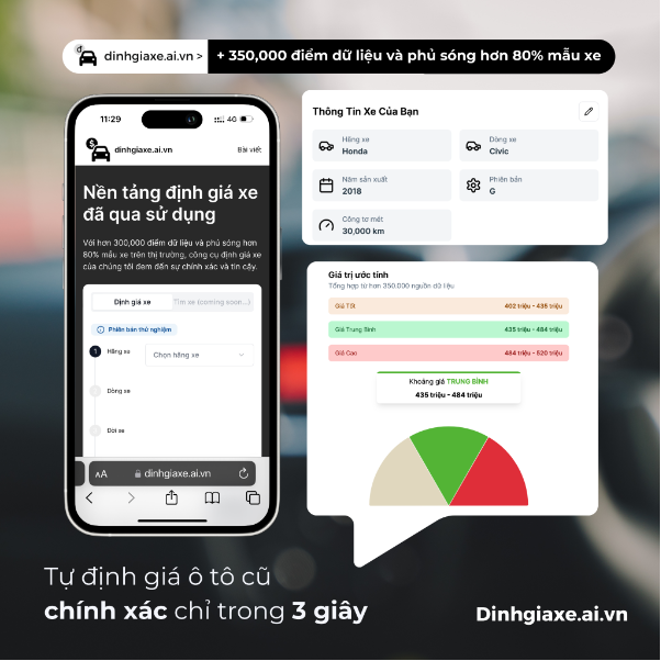 Giải pháp định giá xe cũ bằng công nghệ AI có đáng tin cậy? - Ảnh 1.