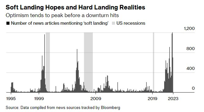 Bloomberg: &quot;Cơn ác mộng suy thoái&quot; vẫn chưa buông tha nước Mỹ - Ảnh 2.