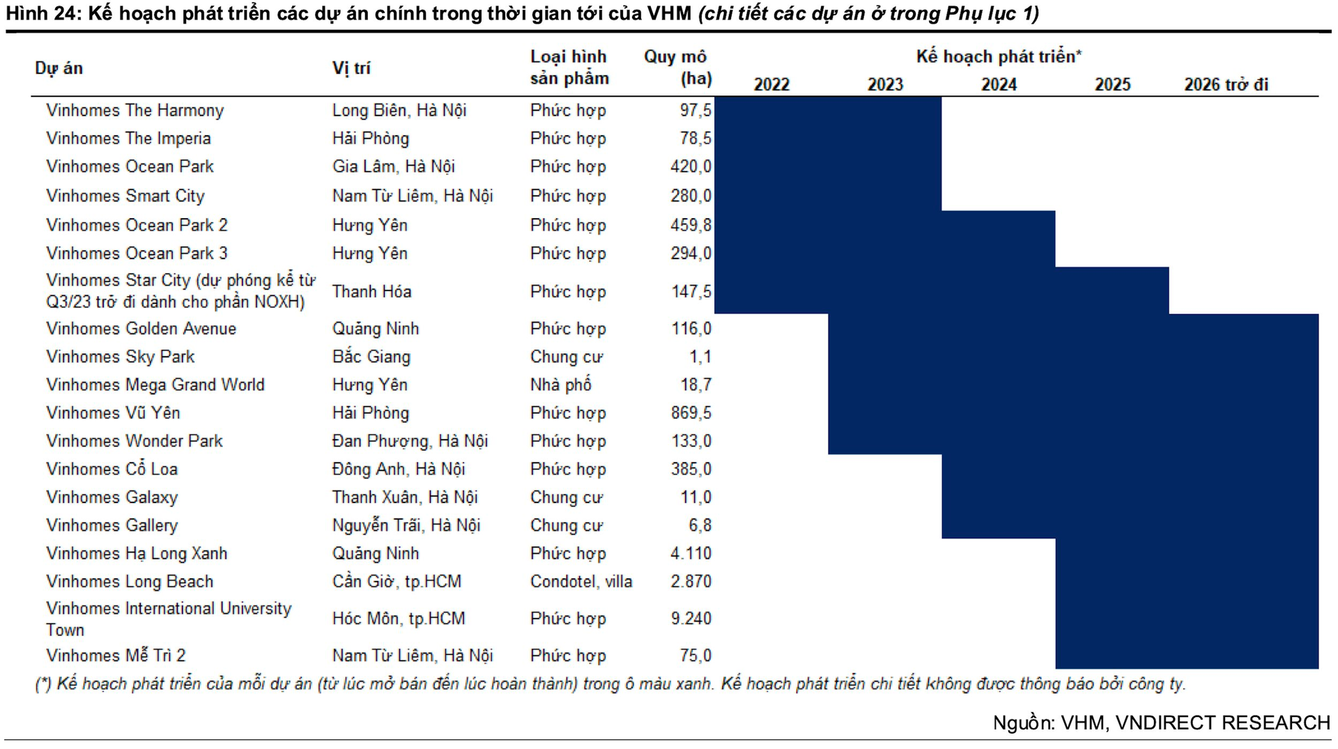 Khối ngoại bất ngờ “bơm” ròng 800 tỷ, cổ phiếu Vinhomes (VHM) bứt phá kéo thị trường lội ngược dòng - Ảnh 4.