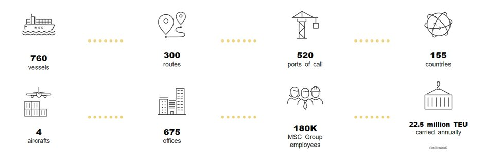 Chân dung Tập đoàn vận tải biển lớn nhất thế giới muốn làm dự án cảng 6 tỷ USD tại cù lao Con Chó ở Cần Giờ - Ảnh 3.