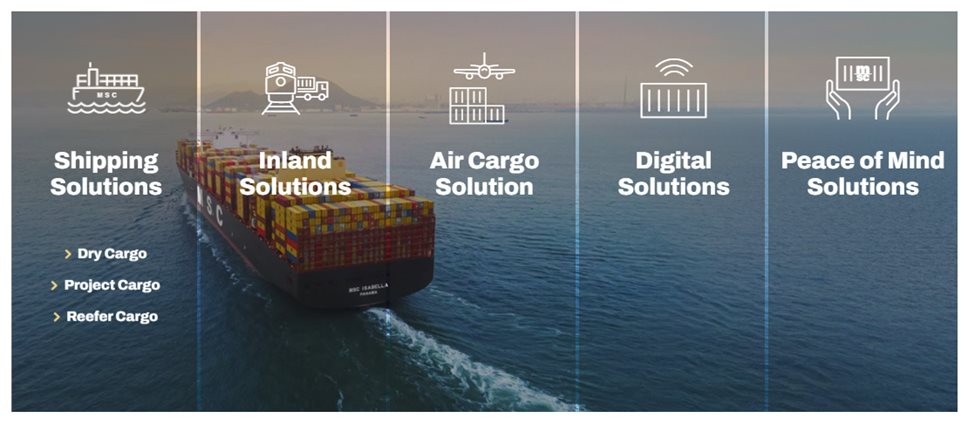 Chân dung Tập đoàn vận tải biển lớn nhất thế giới muốn làm dự án cảng 6 tỷ USD tại cù lao Con Chó ở Cần Giờ - Ảnh 5.