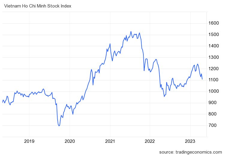 Góc nhìn chuyên gia: Thị trường đang ở vùng tốt để giải ngân mua cổ phiếu - Ảnh 2.