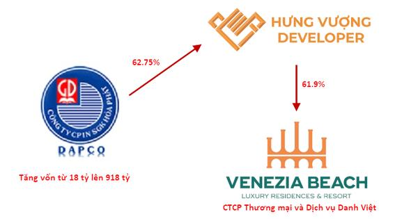 Tăng vốn gấp 50 lần, công ty in sách vốn 18 tỷ biến thành công ty địa ốc tài sản hơn 5.000 tỷ, cổ phiếu sắp bị hủy niêm yết bắt buộc - Ảnh 1.