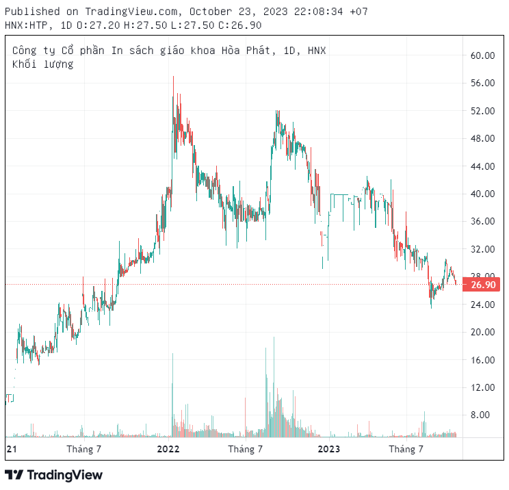Sau khi lột xác từ công ty in sách tí hon thành doanh nghiệp địa ốc tài sản hơn 5.000 tỷ, HTP có nguy cơ bị hủy niêm yết bắt buộc vì lý do bất ngờ - Ảnh 3.