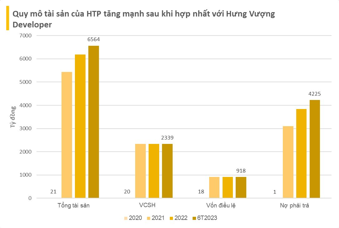 Tăng vốn gấp 50 lần, công ty in sách vốn 18 tỷ biến thành công ty địa ốc tài sản hơn 5.000 tỷ, cổ phiếu sắp bị hủy niêm yết bắt buộc - Ảnh 2.