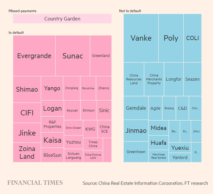 Nợ từ Evergrande lan đến Country Garden, tương lai của ngành bất động sản Trung Quốc sẽ ra sao? - Ảnh 2.
