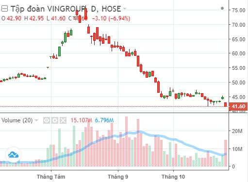 Vingroup sắp phát hành gần 10 triệu cổ phiếu ESOP giá 10.000 đồng/cp - Ảnh 2.