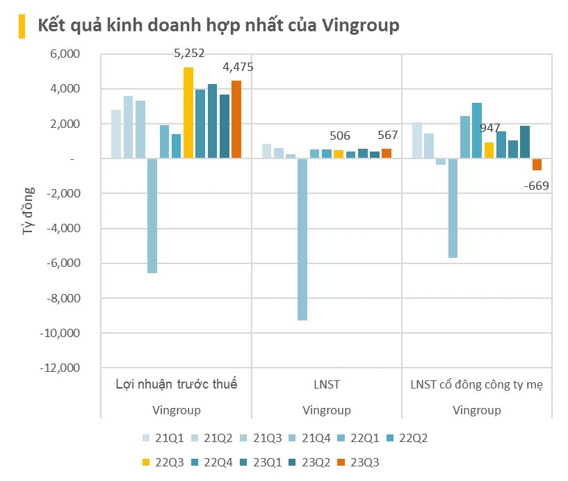 Vingroup sắp phát hành gần 10 triệu cổ phiếu ESOP giá 10.000 đồng/cp - Ảnh 4.