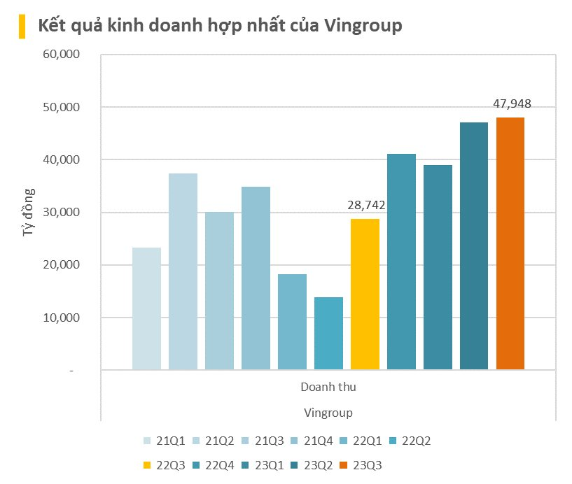 Vingroup sắp phát hành gần 10 triệu cổ phiếu ESOP giá 10.000 đồng/cp - Ảnh 3.