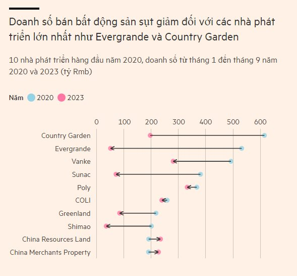 Nợ từ Evergrande lan đến Country Garden, tương lai của ngành bất động sản Trung Quốc sẽ ra sao? - Ảnh 4.