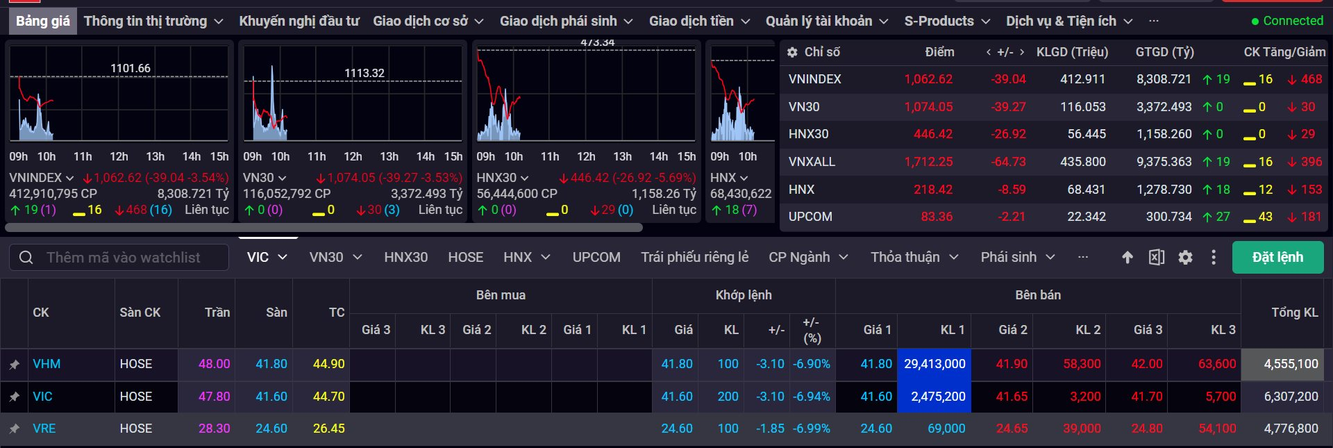 Bloomberg: Vingroup muốn huy động 300 triệu USD trái phiếu, có thể hoán đổi thành cổ phiếu VHM, lãi suất 9,5 - 10%/năm - Ảnh 2.