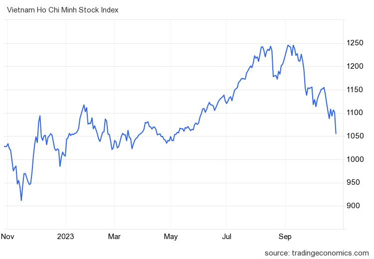 UBCKNN:&nbsp;Xử lý nghiêm các đối tượng tung tin đồn thất thiệt gây ảnh hưởng tâm lý nhà đầu tư trên thị trường chứng khoán - Ảnh 2.