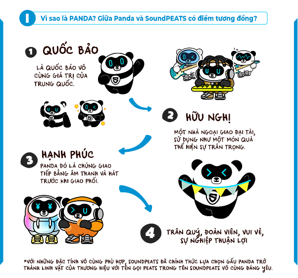 Linh vật Soundpeats xuất hiện sau hơn 13 năm thành lập - Ảnh 2.