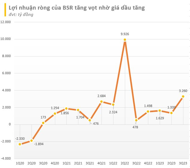 20 DN lãi lớn nhất quý 3/2023: Vinhomes tiếp tục là quán quân lợi nhuận, Hòa Phát trở lại ngoạn mục, ngân hàng vẫn chiếm đa số - Ảnh 4.