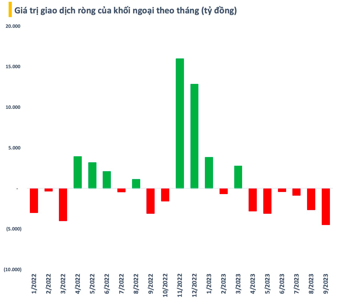 Nhà đầu tư trong nước mở mới gần 173.000 tài khoản chứng khoán, đứt chuỗi 4 tháng tăng liên tiếp - Ảnh 4.
