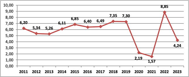 Kịch bản mới nhất về tăng trưởng GDP năm nay - Ảnh 1.