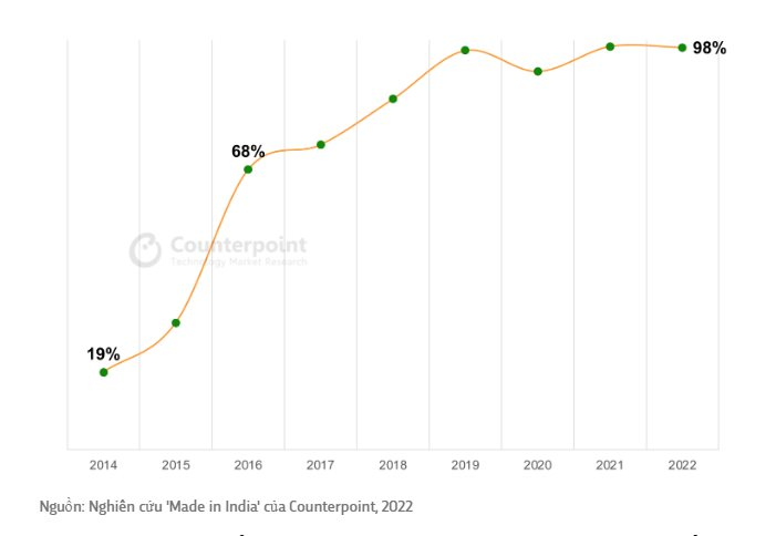 Chỉ bằng một sáng kiến, ngôi sao đang lên ở châu Á đe dọa ngành từng là mũi nhọn của Trung Quốc - Ảnh 2.