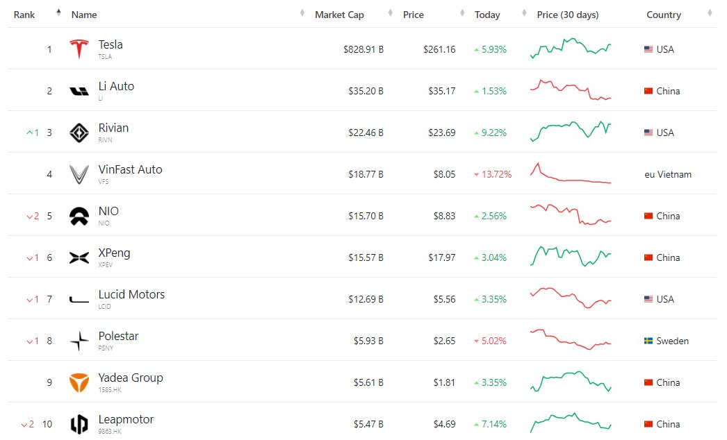 VinFast sẽ công bố kết quả kinh doanh quý 3/2023 trước giờ giao dịch ngày 5/10, livestream để trả lời các chất vấn của nhà đầu tư - Ảnh 3.