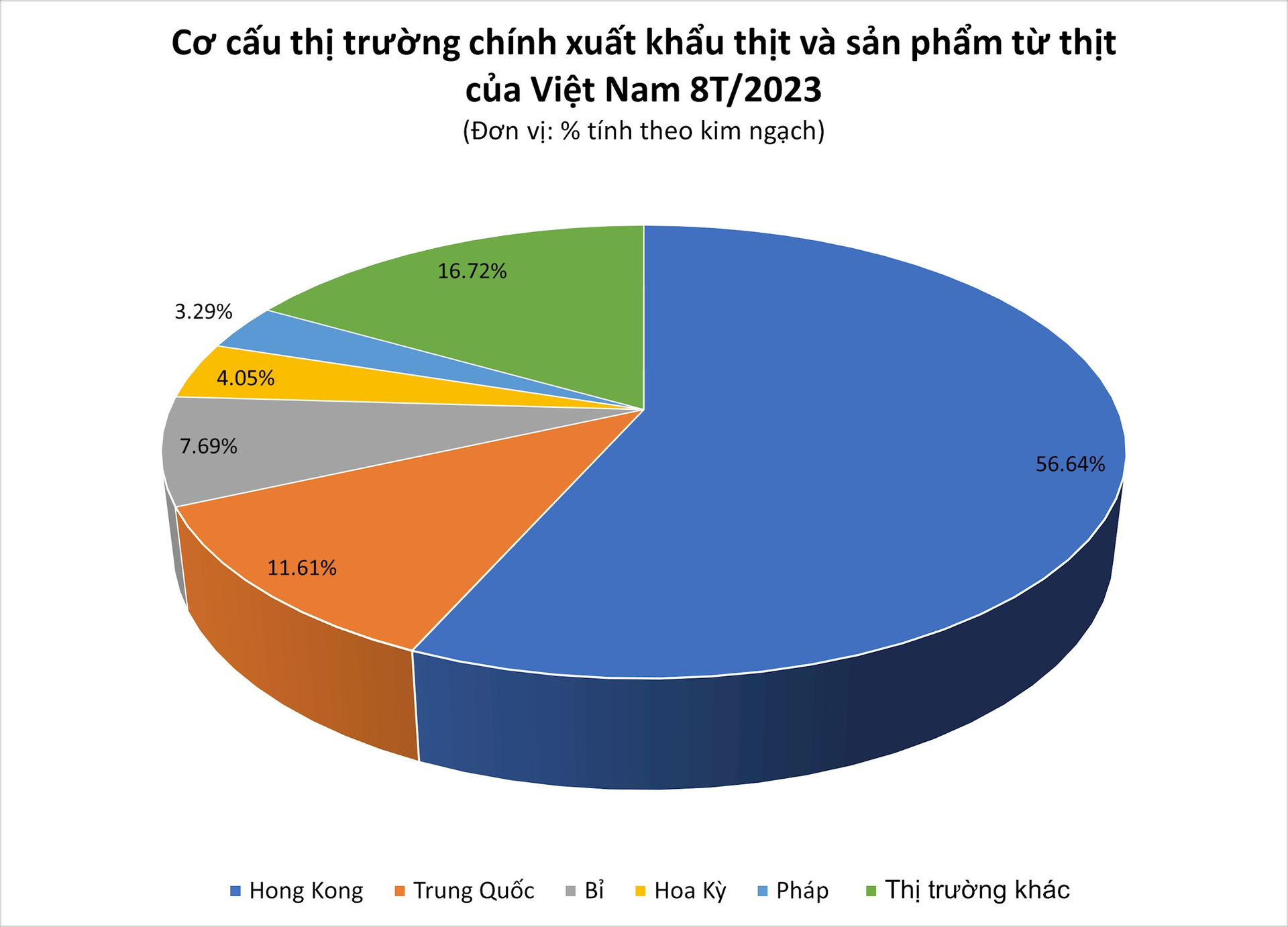 Một mặt hàng đặc biệt của Việt Nam cực đắt khách tại Hồng Kông (Trung Quốc): 8 tháng xuất hơn 6.000 tấn, Việt Nam sở hữu sản lượng đứng thứ 5 thế giới - Ảnh 2.