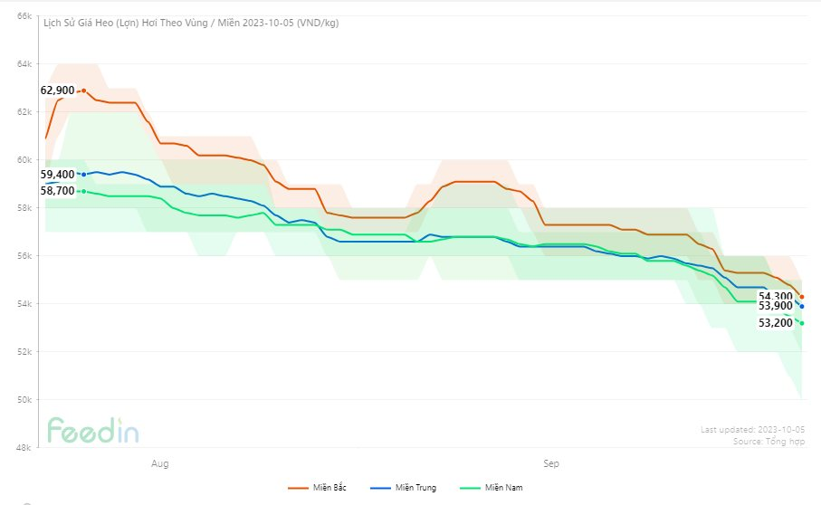 Một mặt hàng đặc biệt của Việt Nam cực đắt khách tại Hồng Kông (Trung Quốc): 8 tháng xuất hơn 6.000 tấn, Việt Nam sở hữu sản lượng đứng thứ 5 thế giới - Ảnh 3.