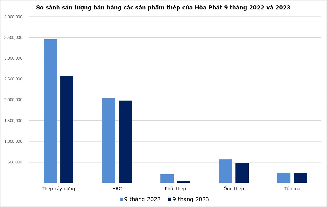 Một doanh nghiệp bán được lượng hàng cao kỷ lục nhờ Cao tốc Bắc – Nam và dự án sân bay vừa được triển khai - Ảnh 1.