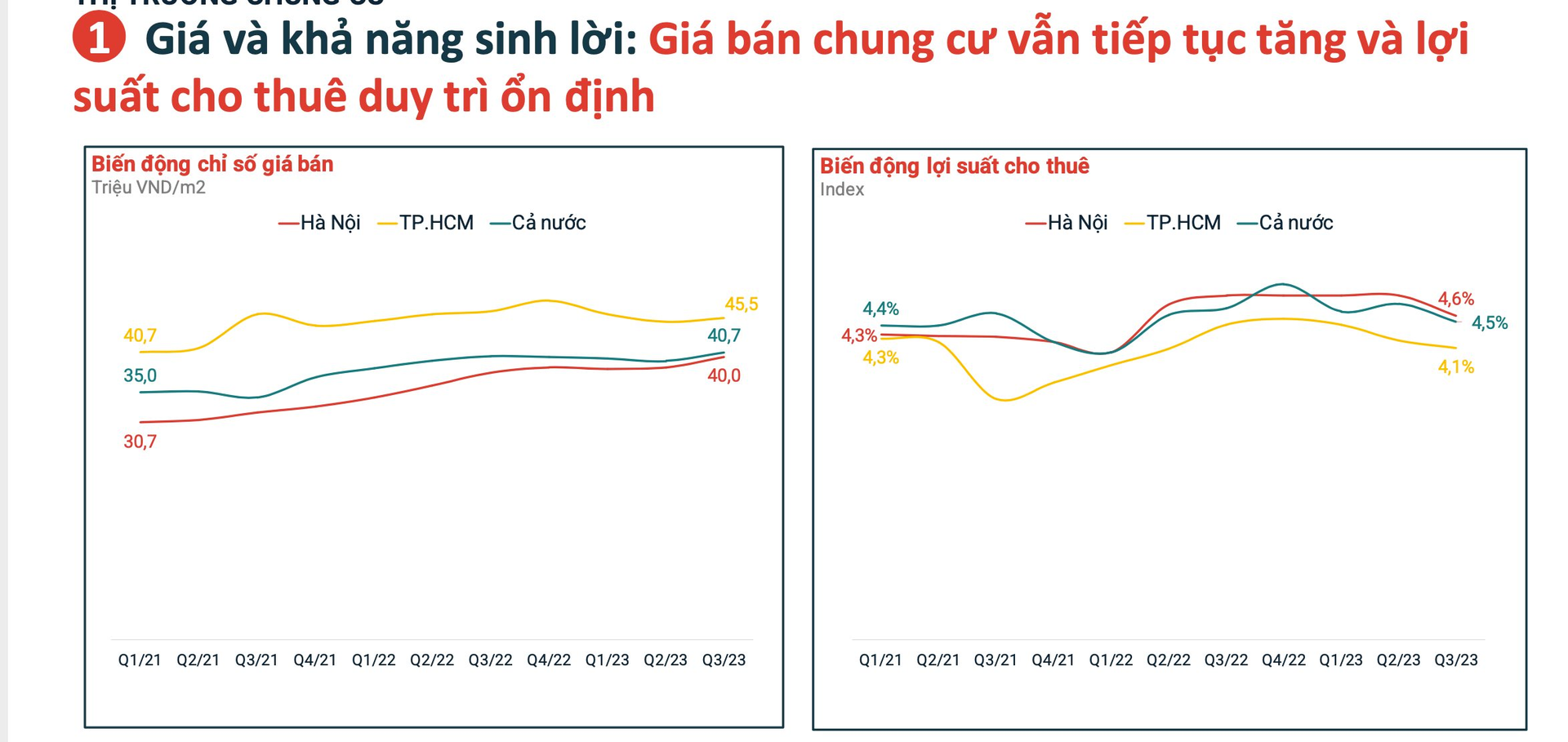 “Ngược sóng” rủi ro, chuyên gia bất động sản chỉ ra một loại hình đầu tư vẫn sinh dòng tiền rất ổn - Ảnh 2.