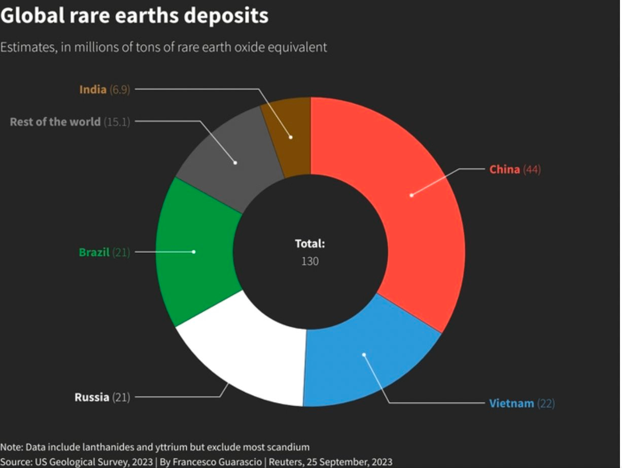 Kho báu đất hiếm Top 2 thế giới của Việt Nam: Chỉ có vài "tay chơi", mỏ lớn nhất nằm trong tầm ngắm của đại gia Úc “mê” Niken - Ảnh 2.