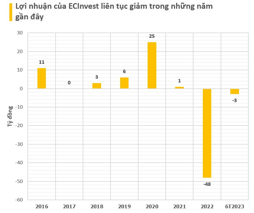 Doanh nhân vừa bị CQ an ninh yêu cầu rà soát tài sản: Ông chủ của resort 2.500 tỷ đồng, đứng sau 1 ví điện tử, cổ phiếu công ty cũ từng tăng hơn 500% - Ảnh 3.