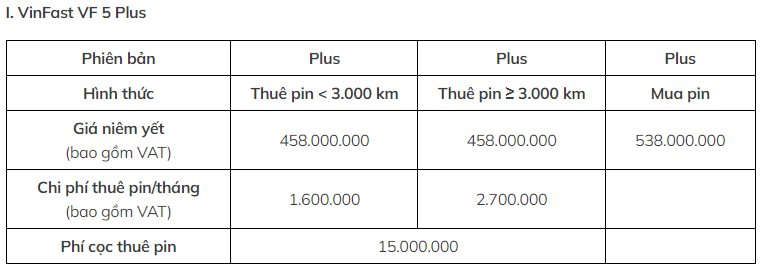 VinFast đang bán và cho thuê pin xe điện với giá bao nhiêu? - Ảnh 2.