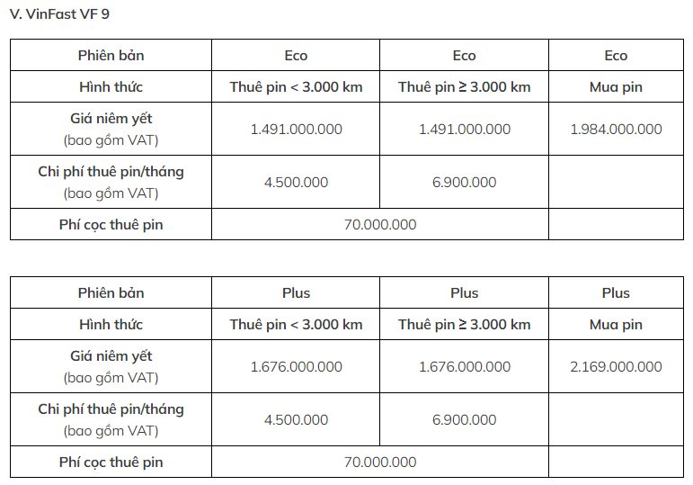 VinFast đang bán và cho thuê pin xe điện với giá bao nhiêu? - Ảnh 6.