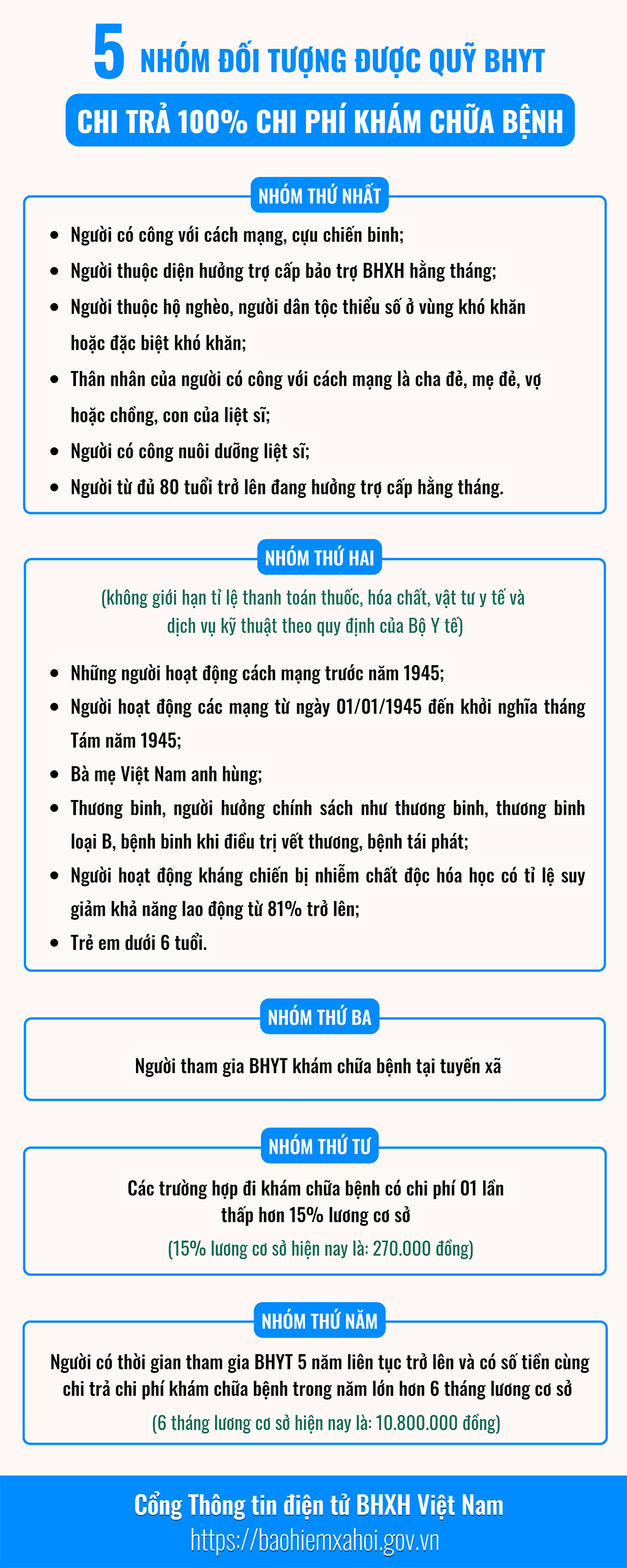 Từ nay, người dân dùng thẻ BHYT đi khám chữa bệnh sẽ được hưởng quyền lợi chưa từng có - Ảnh 1.