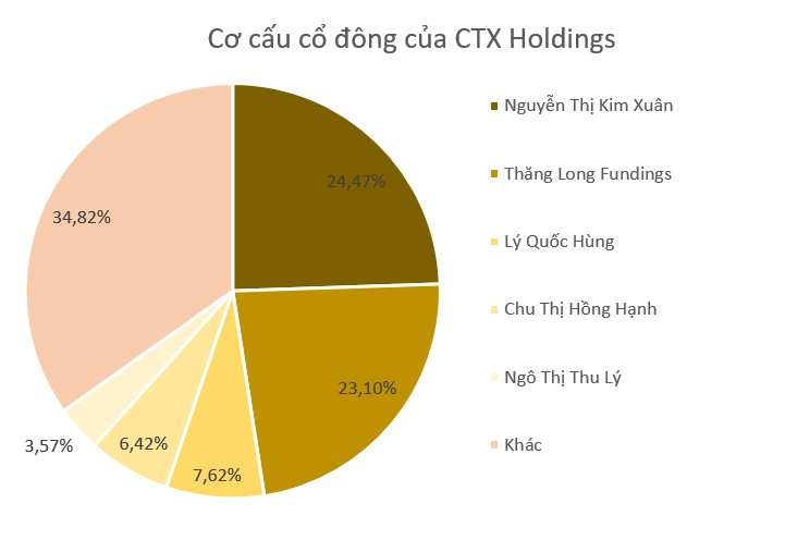 Một công ty BĐS sở hữu loạt khách sạn 5 sao ở Sapa, Nha Trang, 'đất vàng' trải dài từ Bắc chí Nam có thể bị hủy niêm yết vì lý do bất ngờ - Ảnh 4.