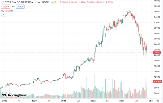 Một cá nhân bị phạt 1,5 tỷ đồng, cấm giao dịch chứng khoán 2 năm - Ảnh 1.