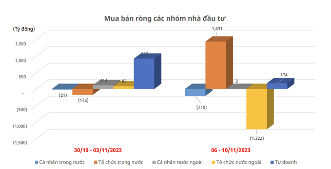 Sau 2 tuần hồi phục, chứng khoán còn lý do tăng tiếp? - Ảnh 1.