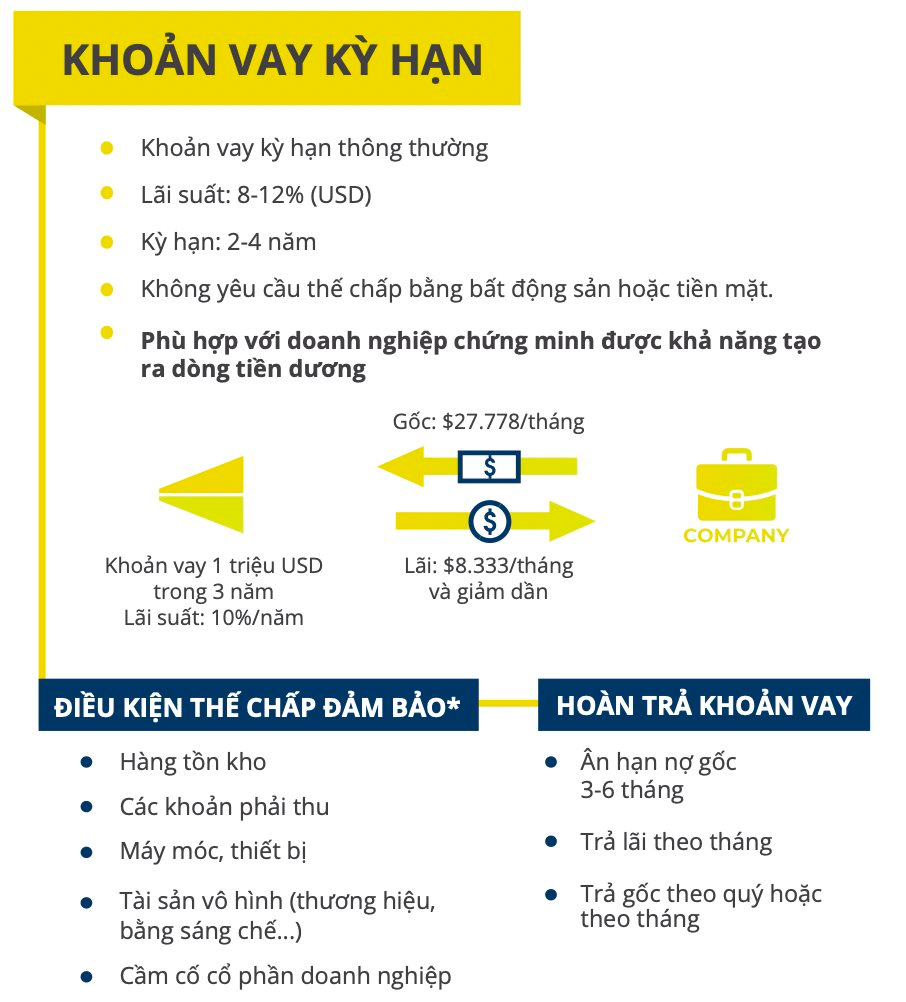 Beacon Fund và chuyện “đầu tư tạo tác động” hướng đến SME do phụ nữ làm chủ - đối tượng bị ngân hàng và quỹ mạo hiểm “bỏ quên” dù họ vô cùng xứng đáng - Ảnh 3.