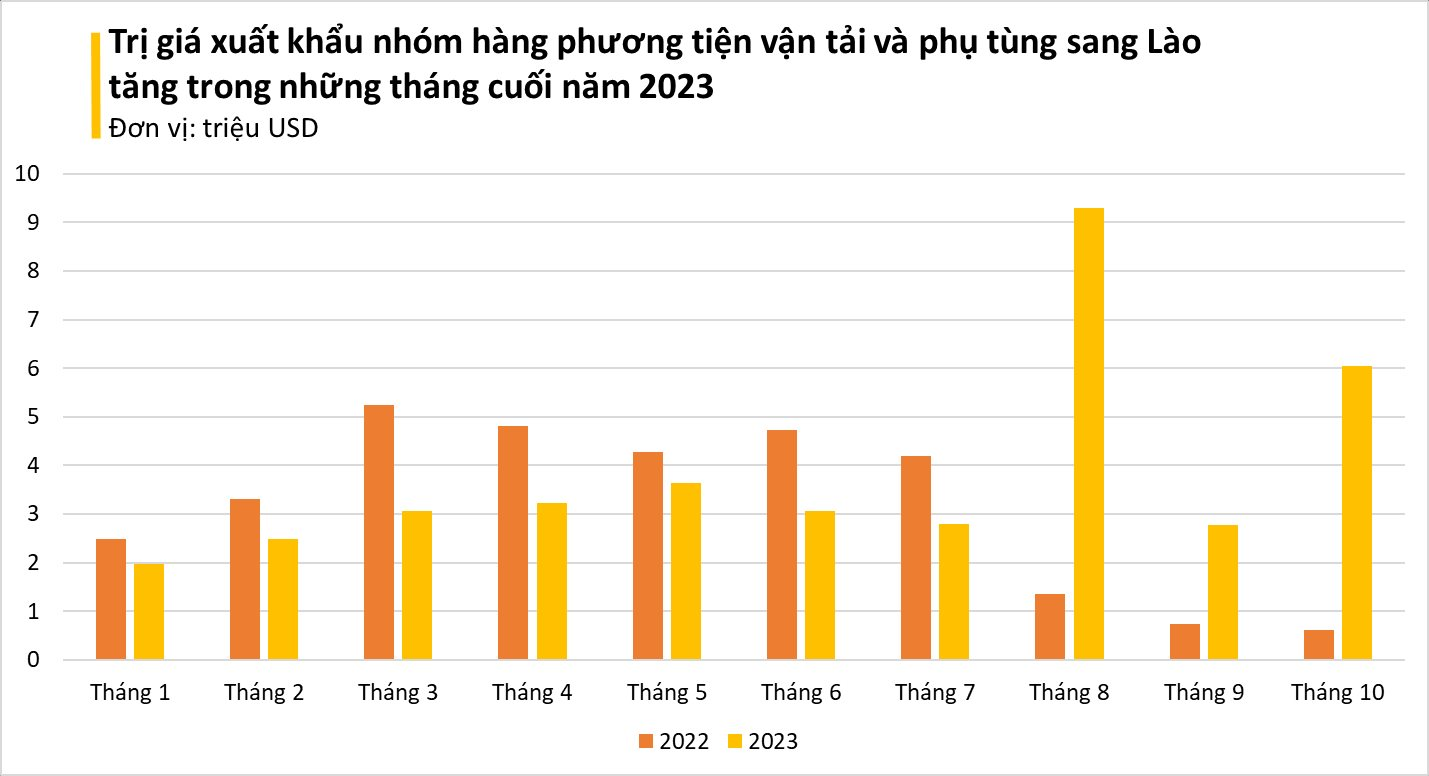 Vị thế ngày càng lên, mặt hàng này của Việt Nam được nhiều ông lớn sản xuất mạnh tay gom hàng - Xuất khẩu tăng nóng gần 900% chỉ trong tháng 10 - Ảnh 3. Vị thế ngày càng lên, mặt hàng này của Việt Nam được nhiều ông lớn sản xuất mạnh tay gom hàng - Xuất khẩu tăng nóng gần 900% chỉ trong tháng 10 - Ảnh 3.