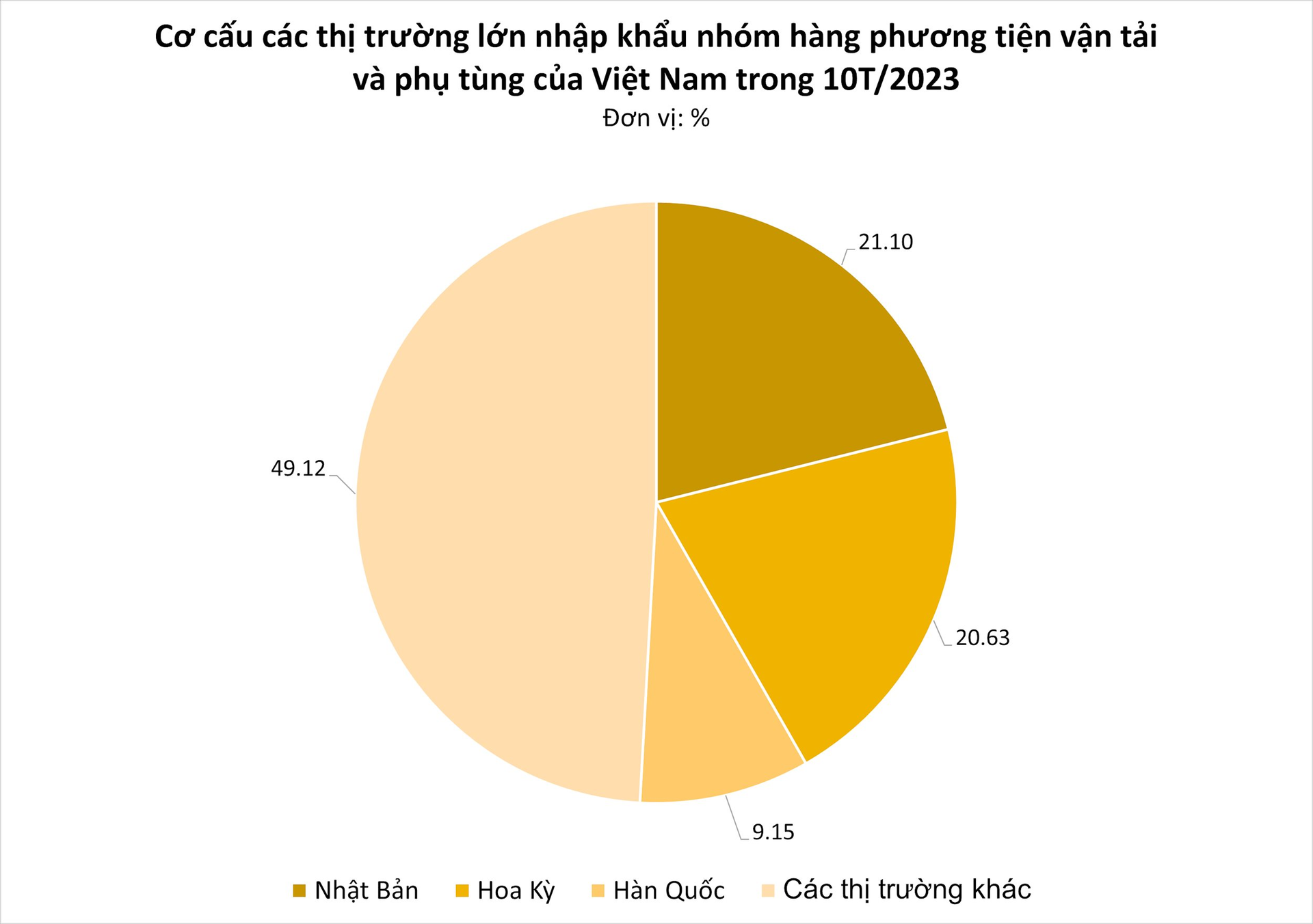 Vị thế ngày càng lên, mặt hàng này của Việt Nam được nhiều ông lớn sản xuất mạnh tay gom hàng - Xuất khẩu tăng nóng gần 900% chỉ trong tháng 10 - Ảnh 2. Vị thế ngày càng lên, mặt hàng này của Việt Nam được nhiều ông lớn sản xuất mạnh tay gom hàng - Xuất khẩu tăng nóng gần 900% chỉ trong tháng 10 - Ảnh 2.