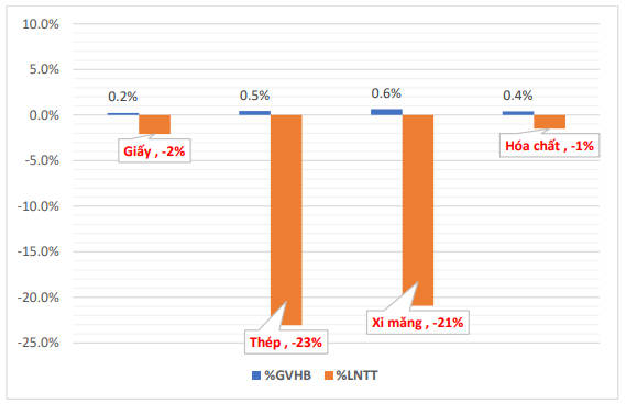 Công ty chứng khoán dự báo giá điện tăng thêm 4,5% có thể khiến ngành thép mất 23% lợi nhuận - Ảnh 3.