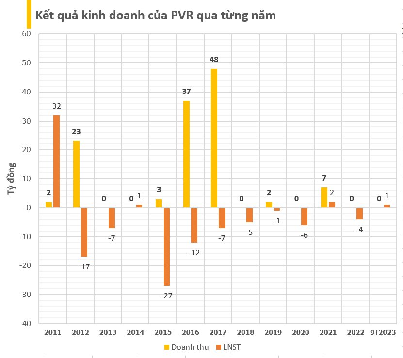 Công ty BĐS trên sàn chứng khoán vừa ngừng kinh doanh: Được cả loạt ông lớn ngành tài chính, dầu khí góp vốn, sở hữu loạt dự án đình đám đang &quot;đắp chiếu&quot; - Ảnh 5.