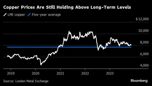 Sau đất hiếm, Trung Quốc lại cho thấy vị thế chi phối với kim loại được coi là thước đo 'sức khỏe' của nền kinh tế thế giới - Ảnh 3.